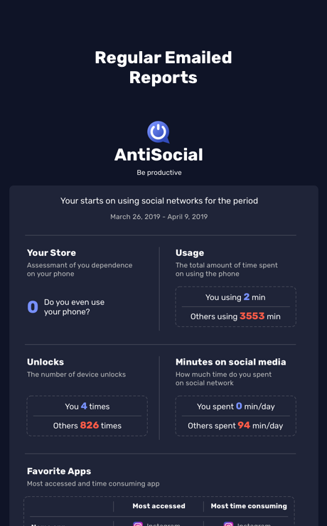 AntiSocial: phone addiction app screenshot 1