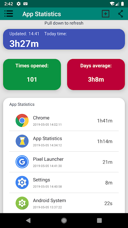 App statistics: App Usage app screenshot 1