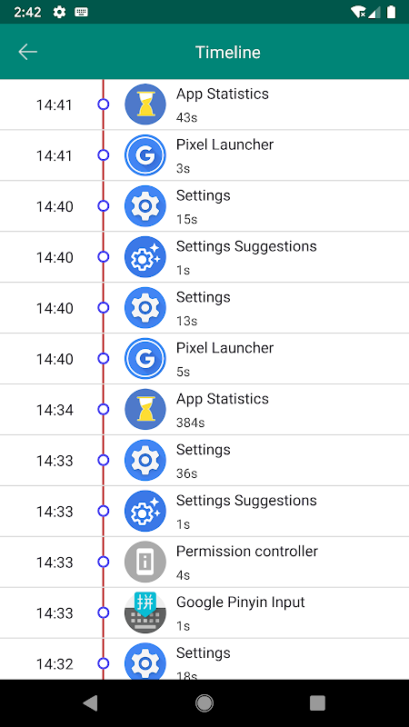 App statistics: App Usage app screenshot 2
