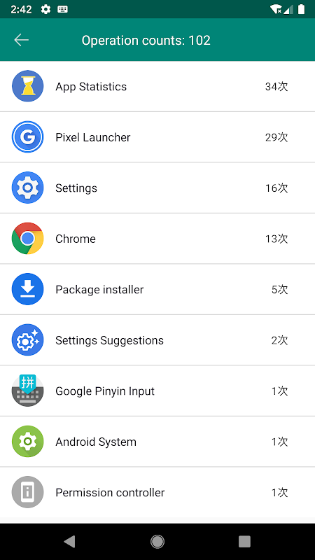 App statistics: App Usage app screenshot 3