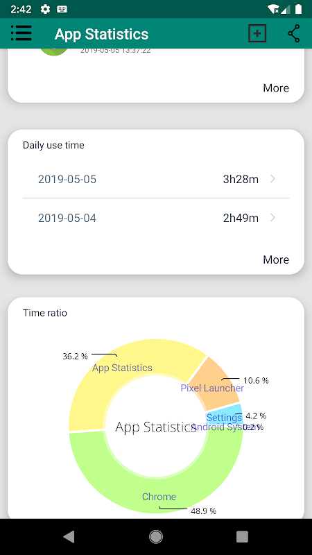 App statistics: App Usage app screenshot 4