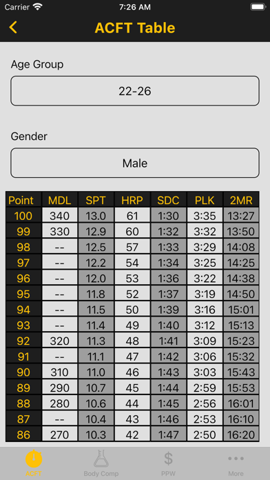 Army Fitness Calculator app screenshot 3