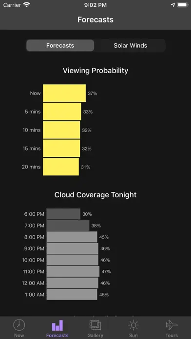Aurora Track : Forecast Alerts app screenshot 3