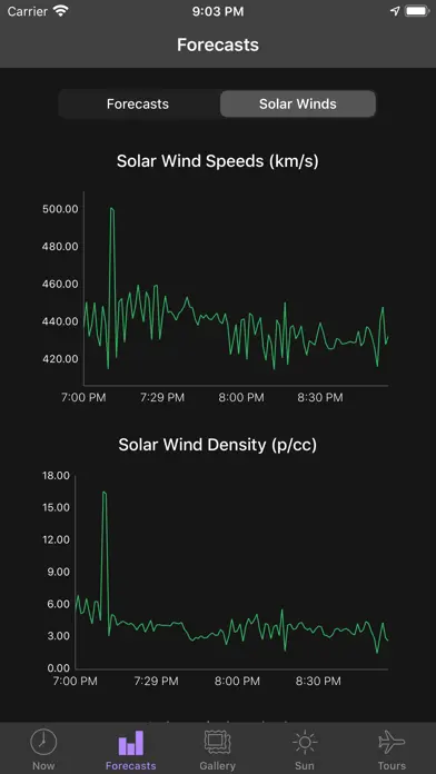 Aurora Track : Forecast Alerts app screenshot 6