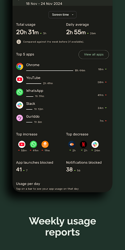 Block Apps & Sites | Wellbeing app screenshot 6