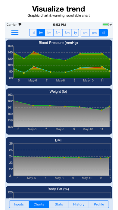 Blood Pressure Monitor & Info app screenshot 2