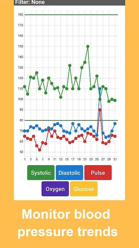 Blood Pressure Tracker app screenshot 3