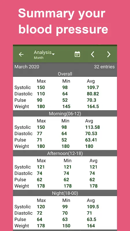 Blood Pressure Tracker app screenshot 5