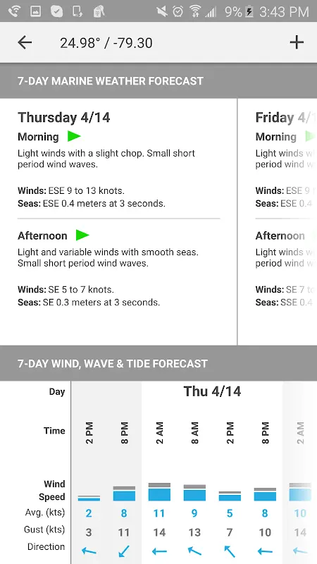 Buoyweather – Marine Weather app screenshot 2