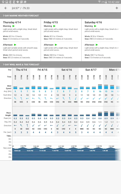 Buoyweather – Marine Weather app screenshot 7