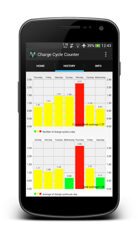 Charge Cycle Battery Stats app screenshot 2