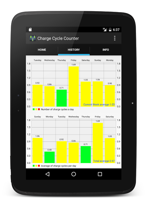 Charge Cycle Battery Stats app screenshot 5
