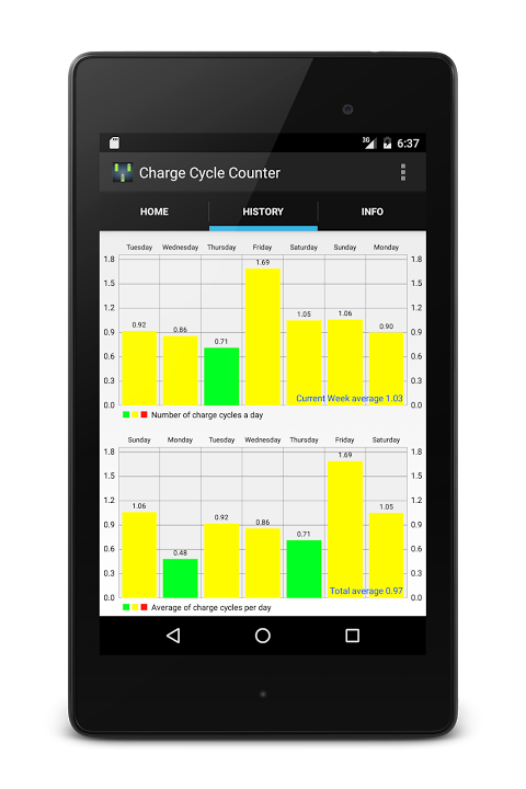 Charge Cycle Battery Stats app screenshot 7