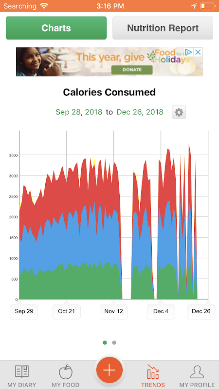 Calorie Counter by Cronometer app screenshot 1