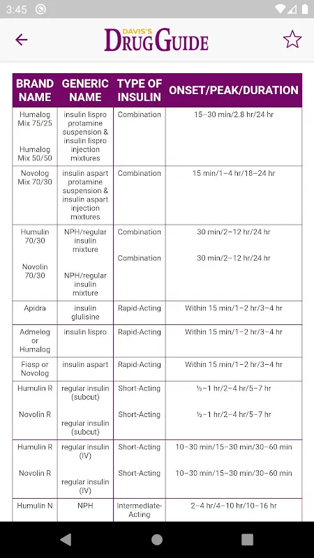 Davis’s Drug Guide for Nurses app screenshot 1