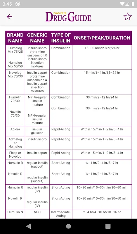 Davis’s Drug Guide for Nurses app screenshot 3