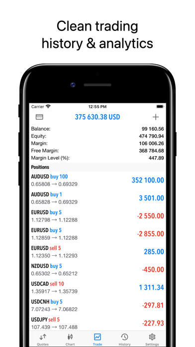 Deriv GO: online trading app app screenshot 3