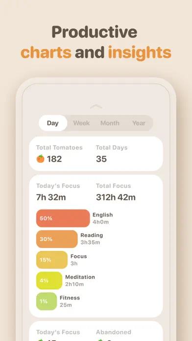 Focusmeter: Pomodoro Timer app screenshot 8