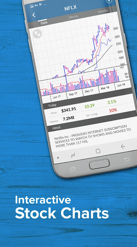 Investor’s Business Daily app screenshot 4
