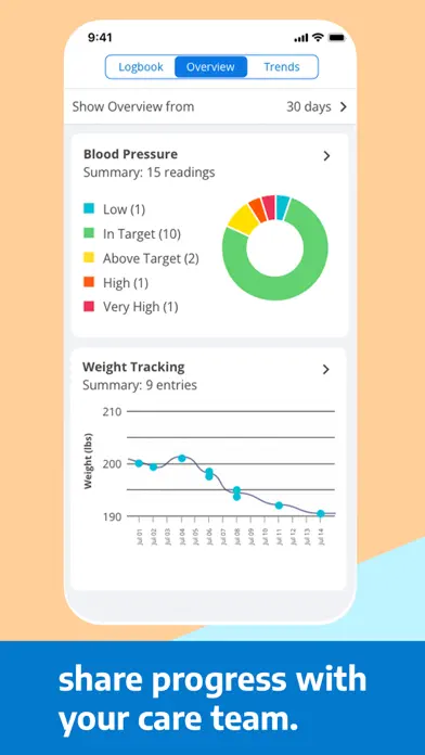 MDLIVE: Talk to a Doctor 24/7 app screenshot 4