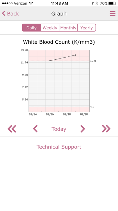 MEDITECH MHealth app screenshot 5
