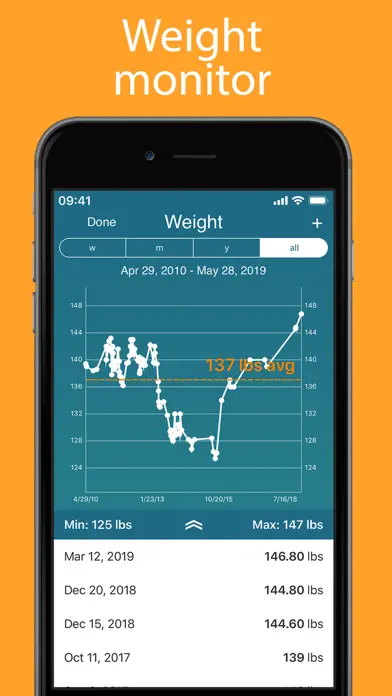 Period Tracker Blossom app screenshot 4