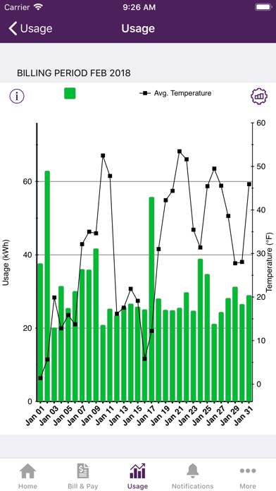 SmartHub app screenshot 4